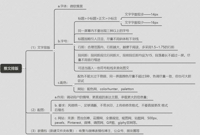 微信公众号如何运营与推广ppt？微信公众号如何运营与推广业务？