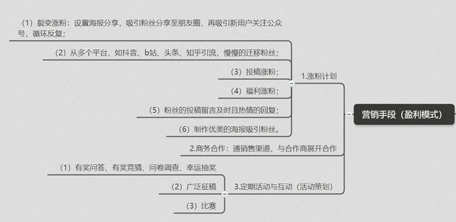 微信公众号如何运营与推广ppt？微信公众号如何运营与推广业务？