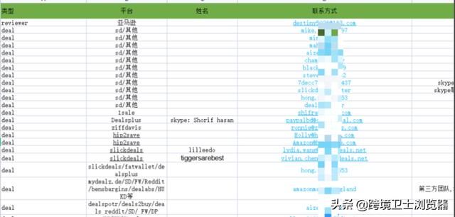 论坛如何推广新闻？论坛如何推广自己？