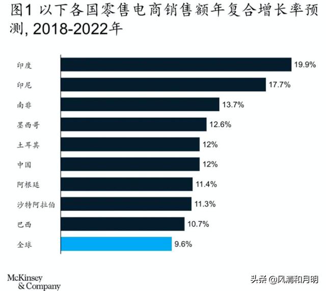 跨境电商市场分析论文（跨境电商市场分析的重要性）