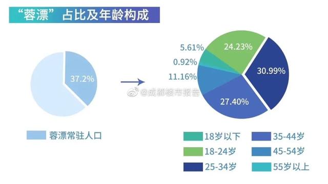 重庆总人口2022总人数口多少，四川总人口2022总人数口多少？