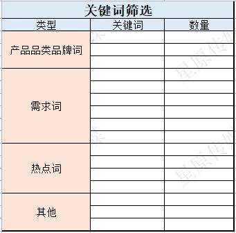 个步骤2小时极速复盘小红书投放！高效备战双十二"