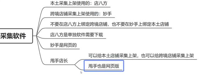 电商sku是什么意思啊，跨境电商sku是什么意思啊？